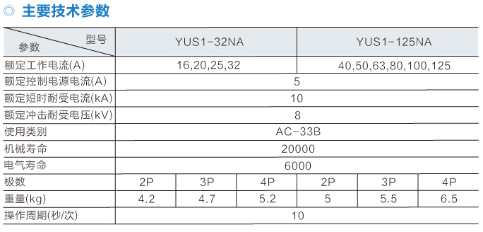 YUS1-NA-3